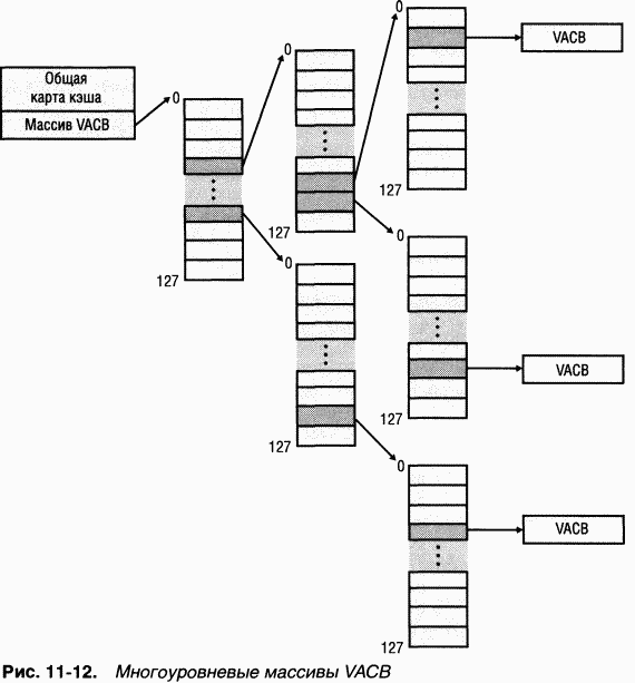 3.Внутреннее устройство Windows (гл. 8-11) pic_163.png