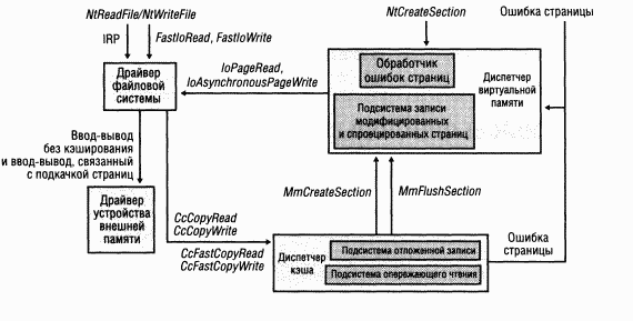 3.Внутреннее устройство Windows (гл. 8-11) pic_167.png