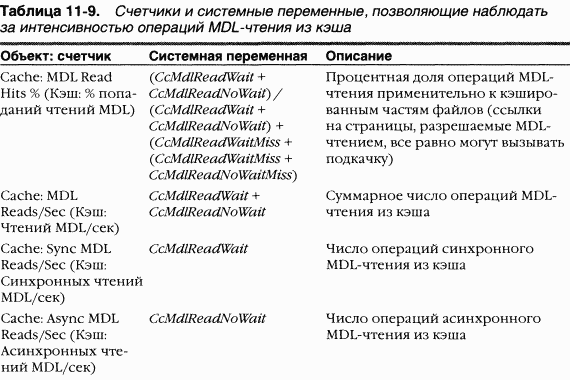 3.Внутреннее устройство Windows (гл. 8-11) pic_175.png