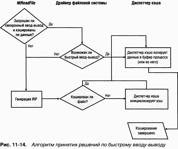 3.Внутреннее устройство Windows (гл. 8-11) pic_176.png