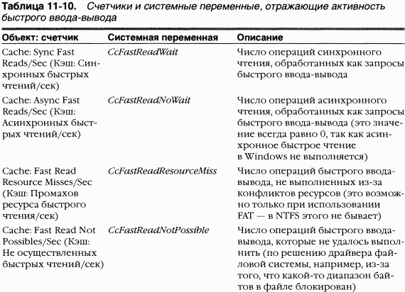 3.Внутреннее устройство Windows (гл. 8-11) pic_177.png