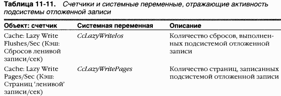 3.Внутреннее устройство Windows (гл. 8-11) pic_178.png