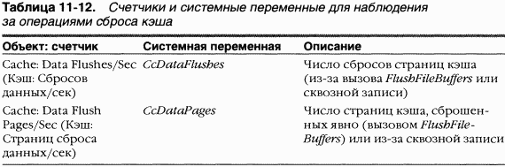3.Внутреннее устройство Windows (гл. 8-11) pic_179.png