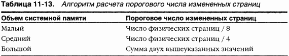 3.Внутреннее устройство Windows (гл. 8-11) pic_181.png