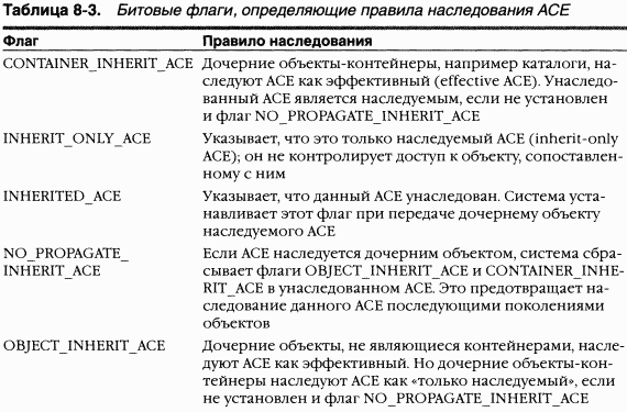 3.Внутреннее устройство Windows (гл. 8-11) pic_14.png