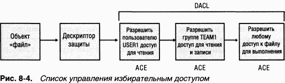 3.Внутреннее устройство Windows (гл. 8-11) pic_15.png