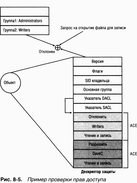 3.Внутреннее устройство Windows (гл. 8-11) pic_20.png