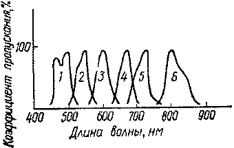 Космические методы в океанологии img_6.png