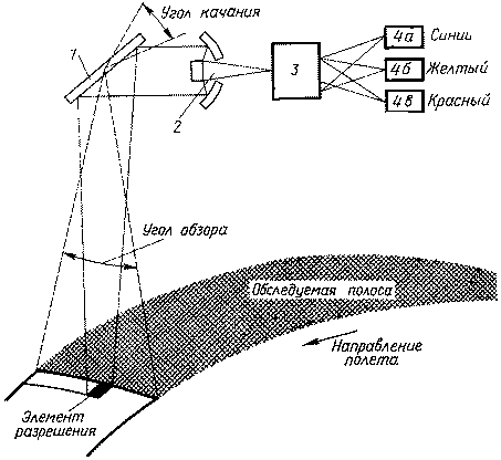 Космические методы в океанологии img_7.png