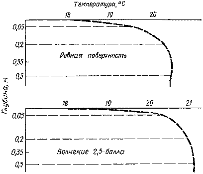Космические методы в океанологии img_8.png