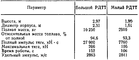 Космические твердотопливные двигатели img_15.png