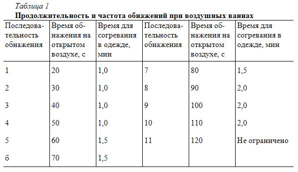 Здоровье человека. Философия, физиология, профилактика Shat_tab1.jpg