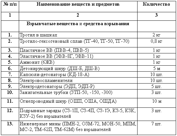 Учебное пособие для специалистов-кинологов органов внутренних дел i_001.png