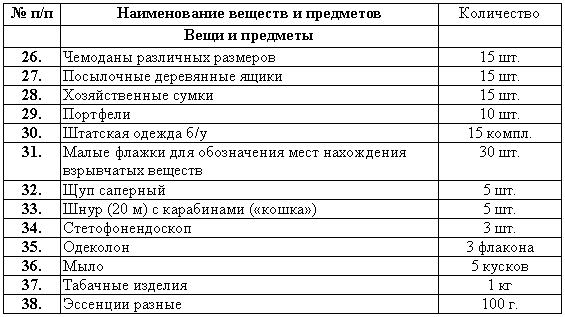 Учебное пособие для специалистов-кинологов органов внутренних дел i_003.png