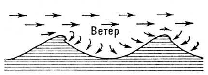 Большая Советская Энциклопедия (ВО) i010-001-260532439.jpg