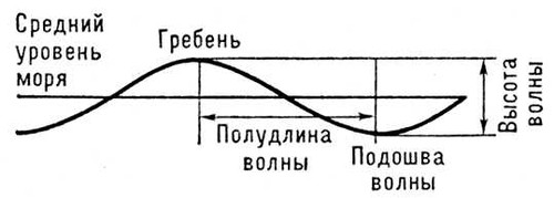 Большая Советская Энциклопедия (ВО) i010-001-277980800.jpg