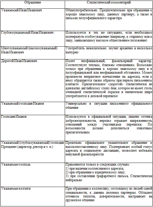 500 советов секретарю Autogen_eBook_id15