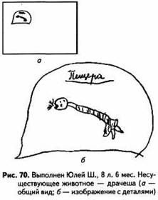 Психологические рисуночные тесты pic70.jpg