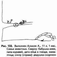 Психологические рисуночные тесты pic132.jpg