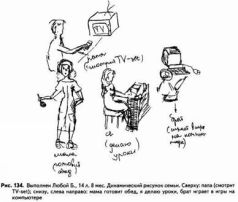 Психологические рисуночные тесты pic134.jpg
