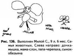 Психологические рисуночные тесты pic136.jpg