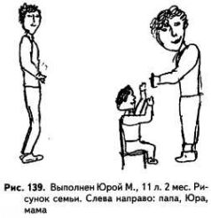 Психологические рисуночные тесты pic138.jpg