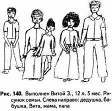 Психологические рисуночные тесты pic140.jpg