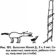 Психологические рисуночные тесты pic151.jpg