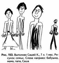 Психологические рисуночные тесты pic153.jpg
