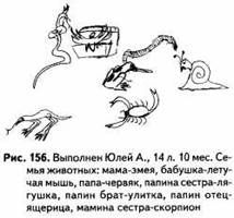 Психологические рисуночные тесты pic156.jpg