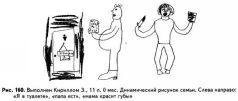 Психологические рисуночные тесты pic160.jpg