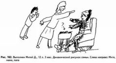 Психологические рисуночные тесты pic162.jpg