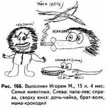Психологические рисуночные тесты pic165.jpg