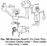 Психологические рисуночные тесты pic166.jpg