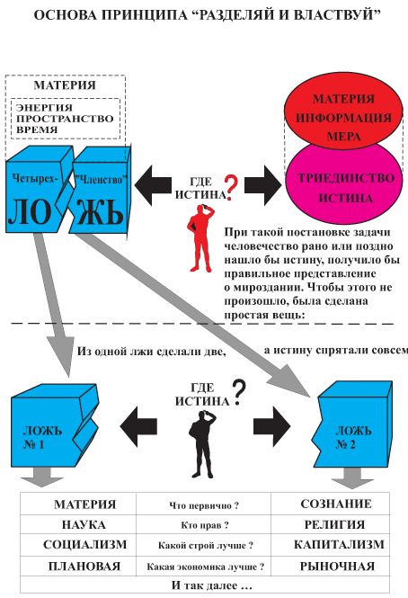 Тайна Концептуальной Власти ris4.jpg