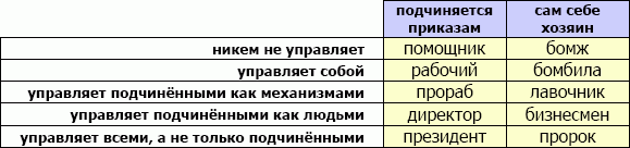 Основы метасатанизма. Часть I. Сорок правил метасатаниста i10free.png