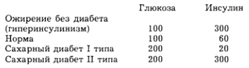 Сахарный диабет. Новое понимание _20091227_101743.png