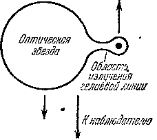 Звезды: их рождение, жизнь и смерть img_1288.png
