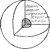 Звезды: их рождение, жизнь и смерть img_515.png