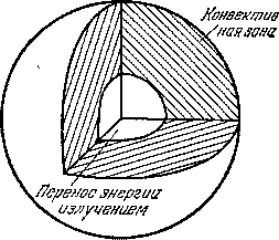 Звезды: их рождение, жизнь и смерть img_516.png