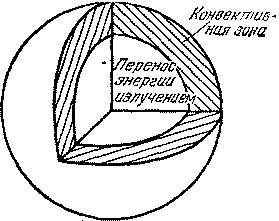 Звезды: их рождение, жизнь и смерть img_517.png