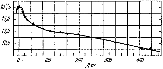 Звезды: их рождение, жизнь и смерть img_595.png