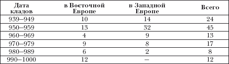 Денежно-весовые системы домонгольской Руси и очерки истории денежной системы средневекового Новгорода i_039.png