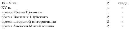 Денежно-весовые системы домонгольской Руси и очерки истории денежной системы средневекового Новгорода i_069.png
