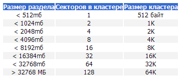 WinXP FAQ (Часто задаваемые вопросы по ОС Windows XP) img_6.png