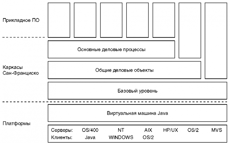 Основы AS/400 img_131.png
