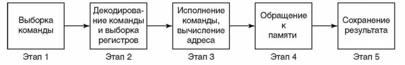 Основы AS/400 img_13.jpeg