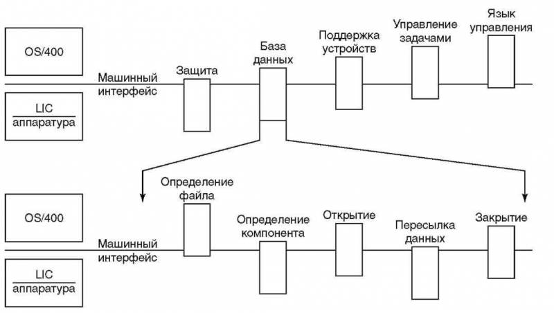 Основы AS/400 img_33.jpeg