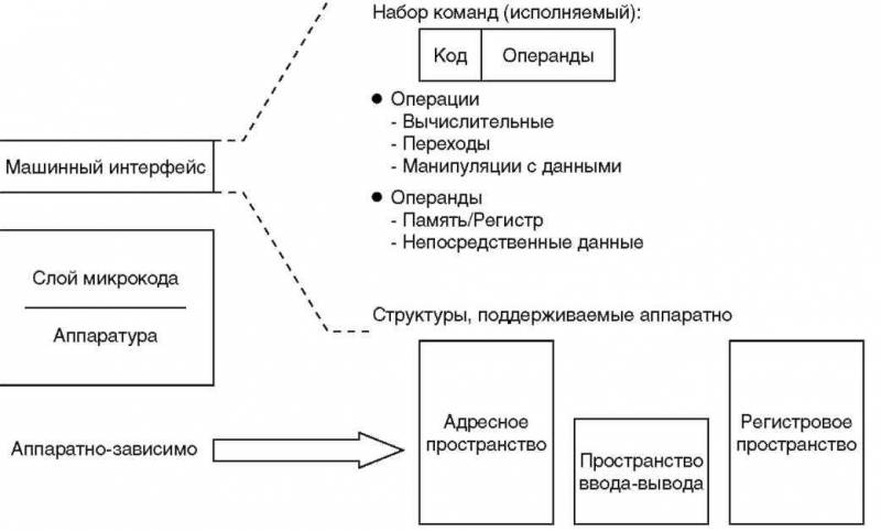 Основы AS/400 img_43.jpeg