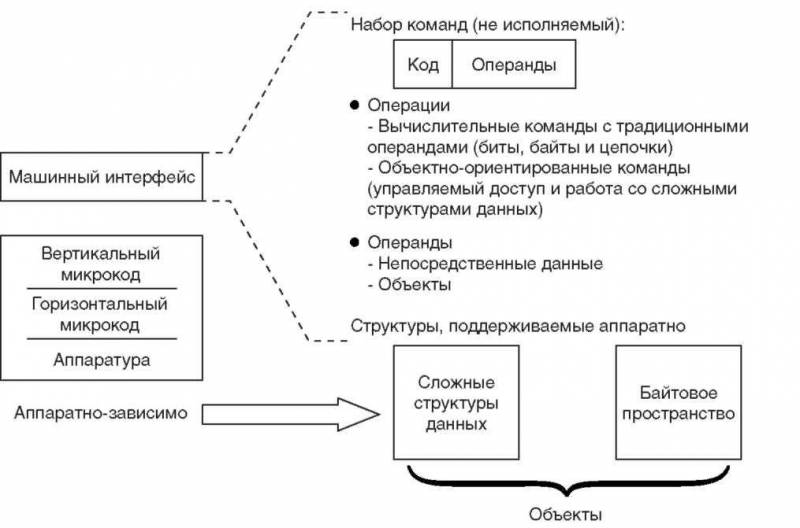 Основы AS/400 img_44.jpeg